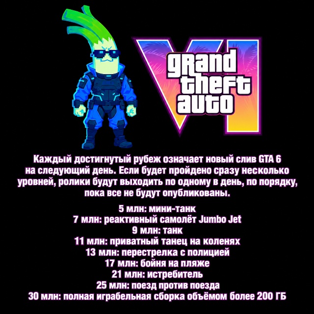 Сборка GTA 6 занимает более 200 ГБ